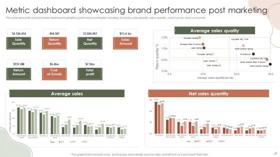 Digital_Marketing_Approach_For_Brand_Awareness_Ppt_PowerPoint_Presentation_Complete_Deck_With_Slides_Slide_47.jpg