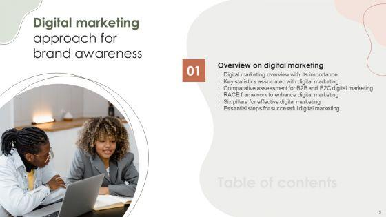 Digital_Marketing_Approach_For_Brand_Awareness_Ppt_PowerPoint_Presentation_Complete_Deck_With_Slides_Slide_5.jpg