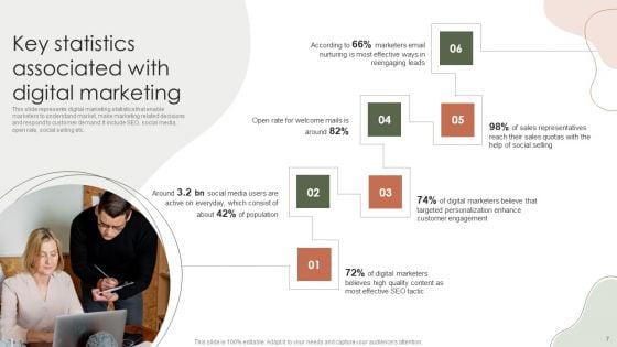 Digital_Marketing_Approach_For_Brand_Awareness_Ppt_PowerPoint_Presentation_Complete_Deck_With_Slides_Slide_7.jpg