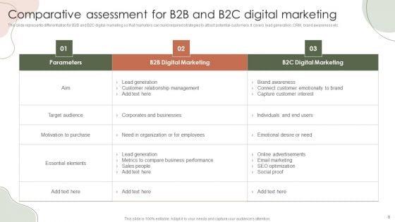 Digital_Marketing_Approach_For_Brand_Awareness_Ppt_PowerPoint_Presentation_Complete_Deck_With_Slides_Slide_8.jpg