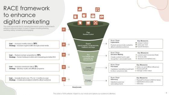 Digital_Marketing_Approach_For_Brand_Awareness_Ppt_PowerPoint_Presentation_Complete_Deck_With_Slides_Slide_9.jpg