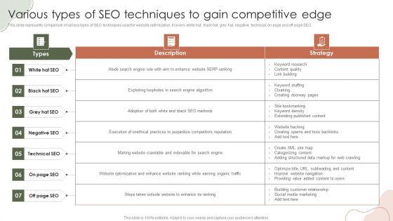 Digital_Marketing_Approach_For_Brand_Awareness_Various_Types_Of_SEO_Techniques_To_Gain_Competitive_Edge_Diagrams_PDF_Slide_1.jpg