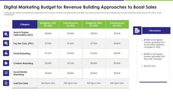 Digital_Marketing_Budget_For_Revenue_Building_Approaches_To_Boost_Sales_Inspiration_PDF_Slide_1.jpg