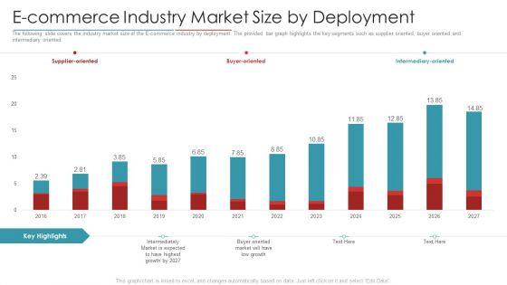 Digital_Marketing_Business_Investor_Funding_Pitch_Deck_E_Commerce_Industry_Market_Size_By_Deployment_Background_PDF_Slide_1.jpg