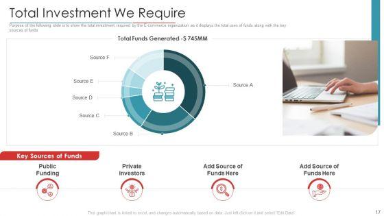 Digital_Marketing_Business_Investor_Funding_Pitch_Deck_Ppt_PowerPoint_Presentation_Complete_Deck_With_Slides_Slide_17.jpg