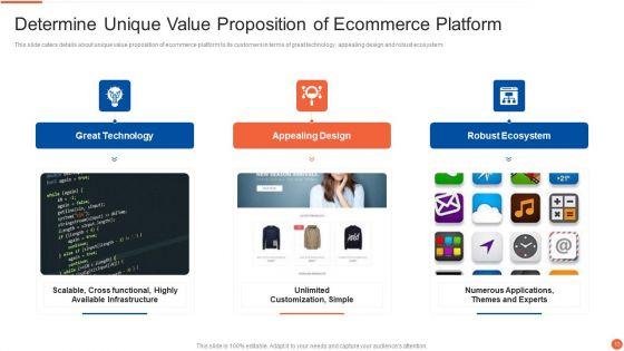 Digital_Marketing_Business_Venture_Capitalist_Elevator_Pitch_Deck_Ppt_PowerPoint_Presentation_Complete_Deck_With_Slides_Slide_13.jpg