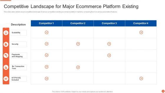 Digital_Marketing_Business_Venture_Capitalist_Elevator_Pitch_Deck_Ppt_PowerPoint_Presentation_Complete_Deck_With_Slides_Slide_23.jpg
