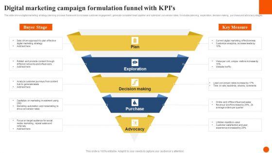 Digital_Marketing_Campaign_Formulation_Funnel_With_Kpis_Elements_PDF_Slide_1.jpg