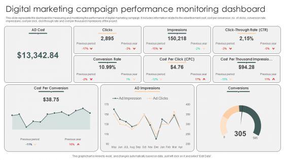 Digital_Marketing_Campaign_Performance_Monitoring_Dashboard_Pictures_PDF_Slide_1.jpg