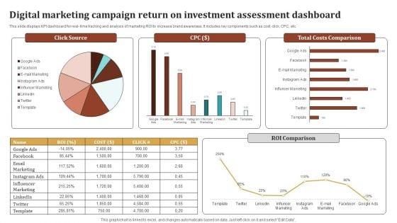 Digital_Marketing_Campaign_Return_On_Investment_Assessment_Dashboard_Ideas_PDF_Slide_1.jpg