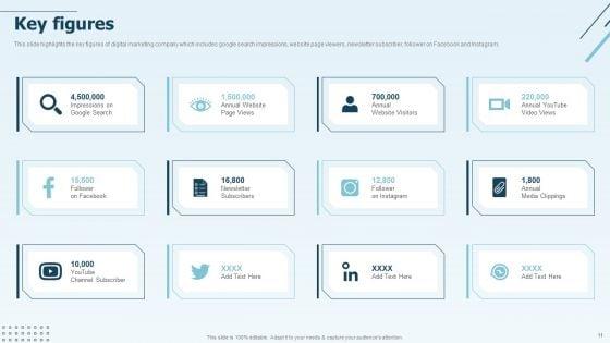 Digital_Marketing_Company_Profile_Ppt_PowerPoint_Presentation_Complete_Deck_With_Slides_Slide_11.jpg