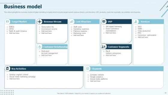 Digital_Marketing_Company_Profile_Ppt_PowerPoint_Presentation_Complete_Deck_With_Slides_Slide_13.jpg