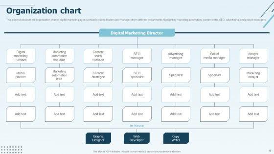 Digital_Marketing_Company_Profile_Ppt_PowerPoint_Presentation_Complete_Deck_With_Slides_Slide_15.jpg