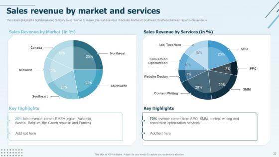 Digital_Marketing_Company_Profile_Ppt_PowerPoint_Presentation_Complete_Deck_With_Slides_Slide_22.jpg