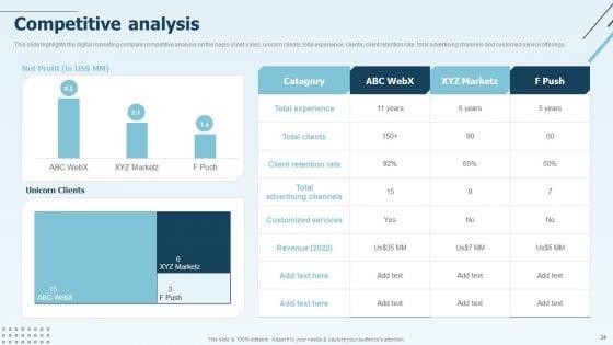 Digital_Marketing_Company_Profile_Ppt_PowerPoint_Presentation_Complete_Deck_With_Slides_Slide_24.jpg