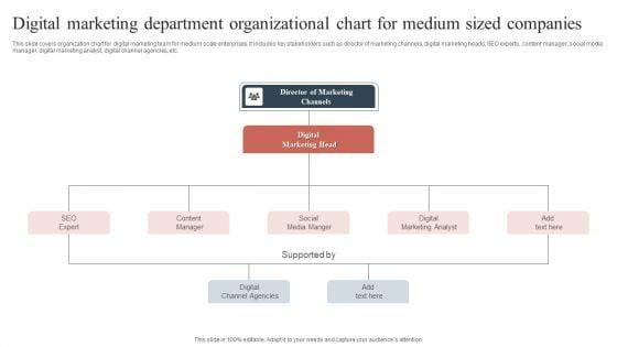 Digital_Marketing_Department_Organizational_Chart_For_Medium_Sized_Companies_Designs_PDF_Slide_1.jpg