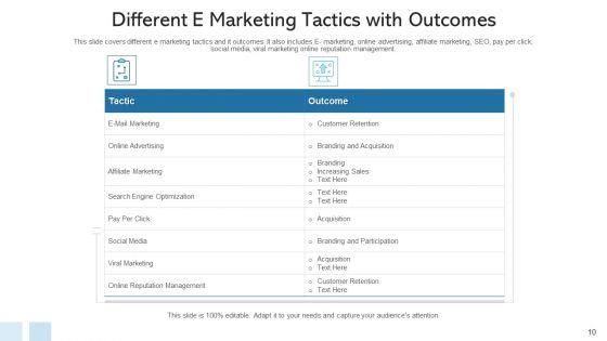 Digital_Marketing_Develop_Strategic_Ppt_PowerPoint_Presentation_Complete_Deck_With_Slides_Slide_10.jpg