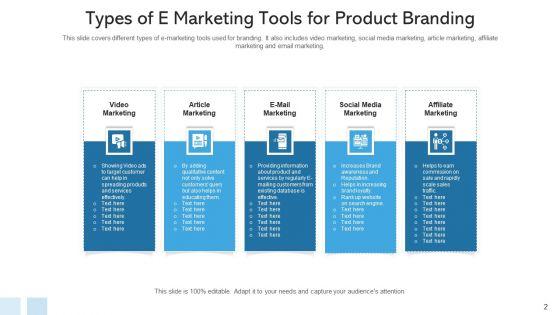 Digital_Marketing_Develop_Strategic_Ppt_PowerPoint_Presentation_Complete_Deck_With_Slides_Slide_2.jpg