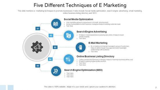 Digital_Marketing_Develop_Strategic_Ppt_PowerPoint_Presentation_Complete_Deck_With_Slides_Slide_7.jpg