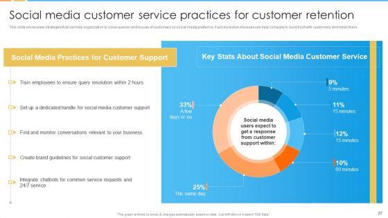 Digital_Marketing_Guide_For_B2B_Firms_Ppt_PowerPoint_Presentation_Complete_Deck_With_Slides_Slide_27.jpg