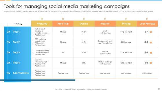 Digital_Marketing_Guide_For_B2B_Firms_Ppt_PowerPoint_Presentation_Complete_Deck_With_Slides_Slide_32.jpg