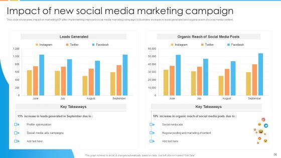 Digital_Marketing_Guide_For_B2B_Firms_Ppt_PowerPoint_Presentation_Complete_Deck_With_Slides_Slide_36.jpg