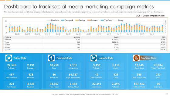 Digital_Marketing_Guide_For_B2B_Firms_Ppt_PowerPoint_Presentation_Complete_Deck_With_Slides_Slide_38.jpg