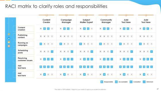 Digital_Marketing_Guide_For_B2B_Firms_Ppt_PowerPoint_Presentation_Complete_Deck_With_Slides_Slide_47.jpg