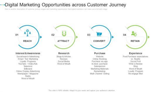 Digital_Marketing_Opportunities_Across_Customer_Journey_Internet_Marketing_Strategies_To_Grow_Your_Business_Mockup_PDF_Slide_1.jpg