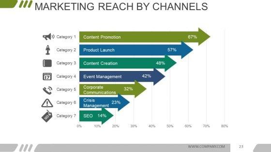 Digital_Marketing_Opportunities_And_Challenges_Ppt_PowerPoint_Presentation_Complete_Deck_With_Slides_Slide_23.jpg
