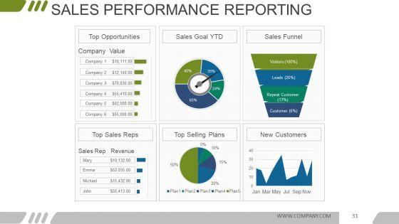 Digital_Marketing_Opportunities_And_Challenges_Ppt_PowerPoint_Presentation_Complete_Deck_With_Slides_Slide_31.jpg