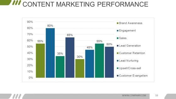 Digital_Marketing_Opportunities_And_Challenges_Ppt_PowerPoint_Presentation_Complete_Deck_With_Slides_Slide_33.jpg