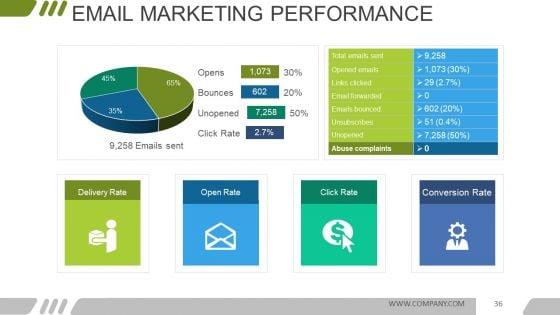 Digital_Marketing_Opportunities_And_Challenges_Ppt_PowerPoint_Presentation_Complete_Deck_With_Slides_Slide_36.jpg