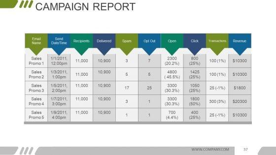 Digital_Marketing_Opportunities_And_Challenges_Ppt_PowerPoint_Presentation_Complete_Deck_With_Slides_Slide_37.jpg