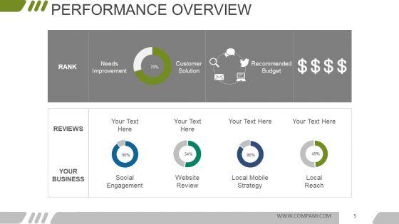 Digital_Marketing_Opportunities_And_Challenges_Ppt_PowerPoint_Presentation_Complete_Deck_With_Slides_Slide_5.jpg