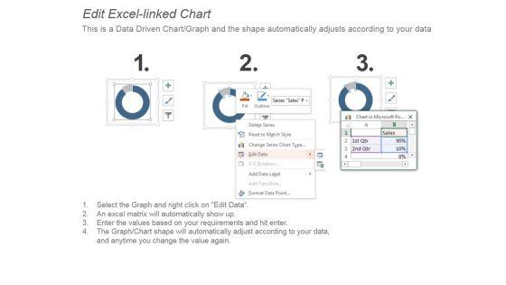 Digital_Marketing_Performance_Overview_Ppt_PowerPoint_Presentation_Shapes_Slide_3.jpg