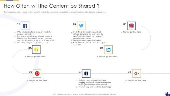 Digital_Marketing_Pitch_Deck_How_Often_Will_The_Content_Be_Shared_Clipart_PDF_Slide_1.jpg