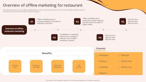 Digital_Marketing_Plan_For_Restaurant_Business_Overview_Of_Offline_Marketing_For_Restaurant_Professional_PDF_Slide_1.jpg