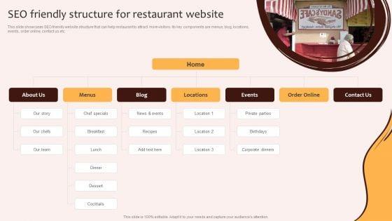 Digital_Marketing_Plan_For_Restaurant_Business_Seo_Friendly_Structure_For_Restaurant_Website_Portrait_PDF_Slide_1.jpg
