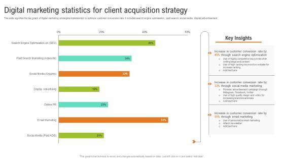Digital Marketing Statistics For Client Acquisition Strategy Background PDF Digital Marketing Statistics For Client Acquisition Strategy Background PDF