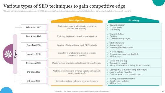 Digital_Marketing_Strategies_For_Efficient_Advertising_Campaign_Ppt_PowerPoint_Presentation_Complete_Deck_With_Slides_Slide_12.jpg