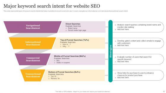 Digital_Marketing_Strategies_For_Efficient_Advertising_Campaign_Ppt_PowerPoint_Presentation_Complete_Deck_With_Slides_Slide_13.jpg
