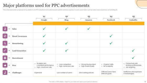 Digital_Marketing_Strategies_For_Efficient_Advertising_Campaign_Ppt_PowerPoint_Presentation_Complete_Deck_With_Slides_Slide_18.jpg