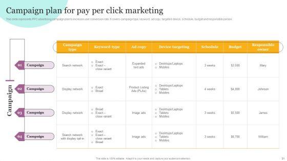 Digital_Marketing_Strategies_For_Efficient_Advertising_Campaign_Ppt_PowerPoint_Presentation_Complete_Deck_With_Slides_Slide_21.jpg