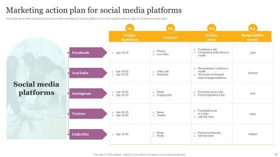 Digital_Marketing_Strategies_For_Efficient_Advertising_Campaign_Ppt_PowerPoint_Presentation_Complete_Deck_With_Slides_Slide_23.jpg