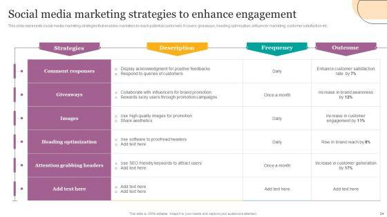 Digital_Marketing_Strategies_For_Efficient_Advertising_Campaign_Ppt_PowerPoint_Presentation_Complete_Deck_With_Slides_Slide_24.jpg