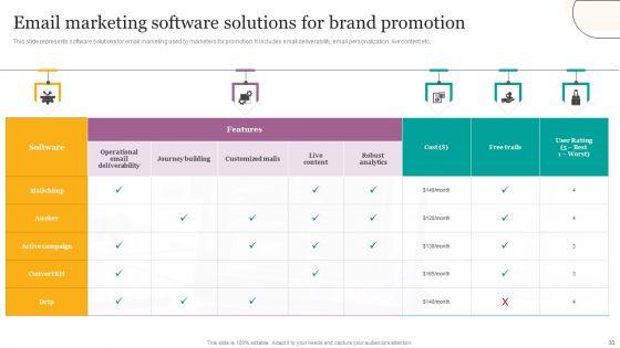 Digital_Marketing_Strategies_For_Efficient_Advertising_Campaign_Ppt_PowerPoint_Presentation_Complete_Deck_With_Slides_Slide_33.jpg