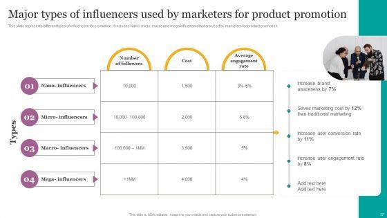 Digital_Marketing_Strategies_For_Efficient_Advertising_Campaign_Ppt_PowerPoint_Presentation_Complete_Deck_With_Slides_Slide_37.jpg