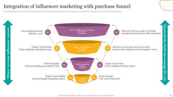 Digital_Marketing_Strategies_For_Efficient_Advertising_Campaign_Ppt_PowerPoint_Presentation_Complete_Deck_With_Slides_Slide_38.jpg