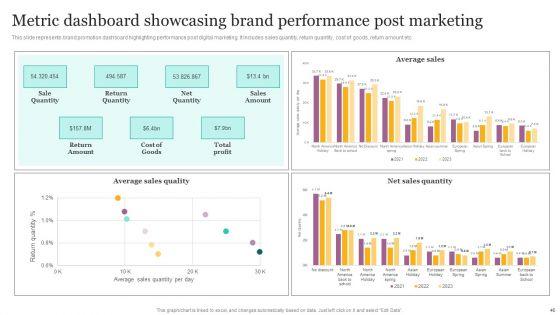 Digital_Marketing_Strategies_For_Efficient_Advertising_Campaign_Ppt_PowerPoint_Presentation_Complete_Deck_With_Slides_Slide_46.jpg